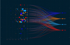 IDC行業(yè)年度熱詞-美聯(lián)科技